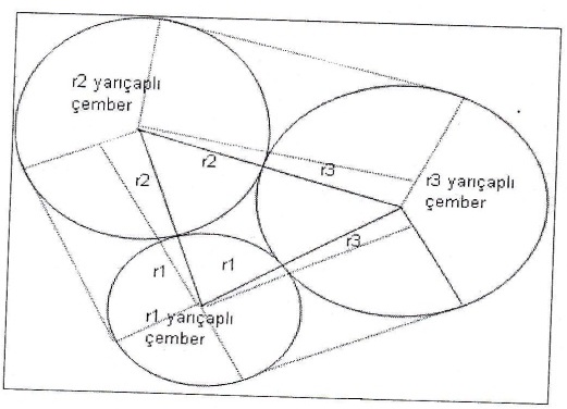 Sekil 1.1 Acilar ve Geometrik Cizimler