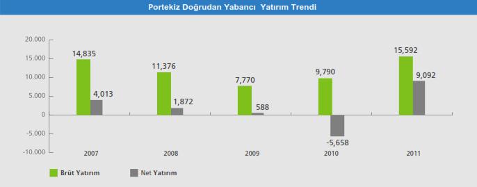  Kaynak aicep Portugal Global, Portekizden Çikan Yabanci Sermaye 