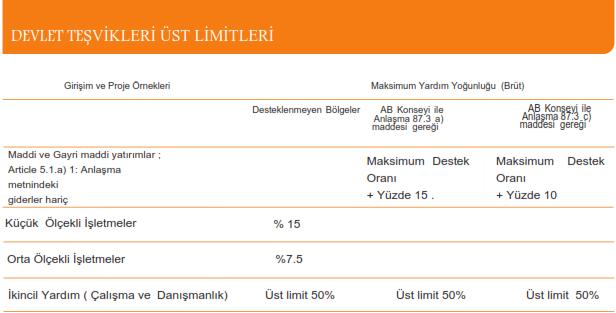  Kaynak Invest in spain.org,  Ispanya Destek Oranlari Tablosu