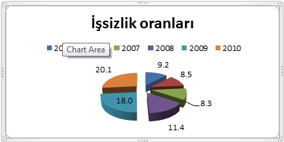  Oecd 2012 verileri Ispanya Issizlik Oranlari